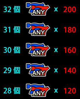 賠率表 1