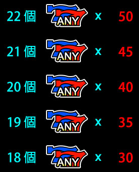賠率表 3