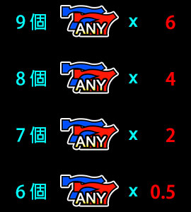 賠率表 6